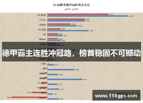 德甲霸主连胜冲冠路，榜首稳固不可撼动