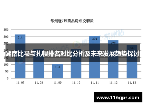 湖南比马与扎幌排名对比分析及未来发展趋势探讨