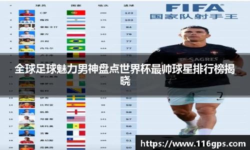 全球足球魅力男神盘点世界杯最帅球星排行榜揭晓